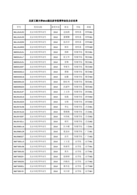 北京邮电大学网络教育学院(继续教育学院)2010届毕业典