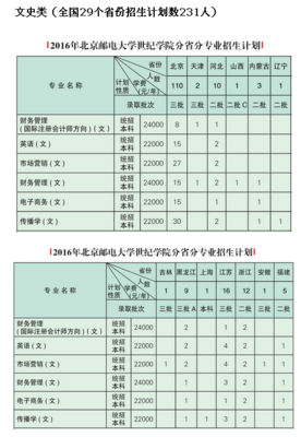 北京邮电大学世纪学院2016年分省分专业招生计划(图片版)