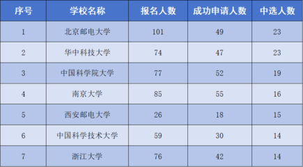 我校15名学生入选&ldquo;开源之夏2024&rdquo;活动